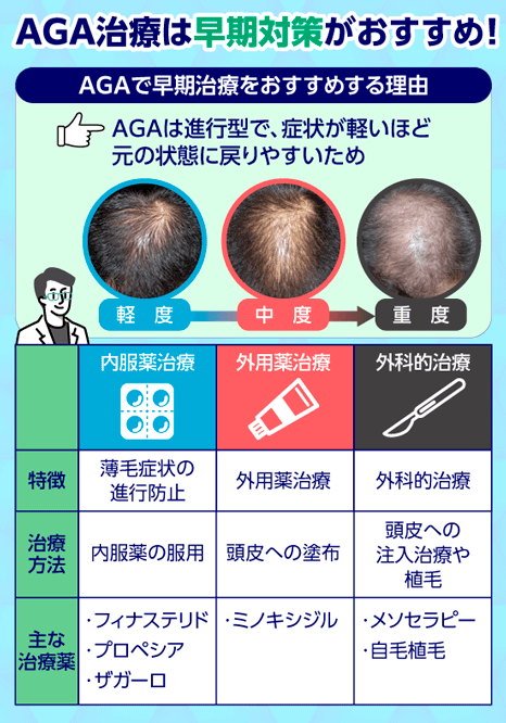 AGA治療おすすめクリニック11選！薄毛治療の費用比較や後悔しないための選び方も紹介 | さいとう内科クリニック