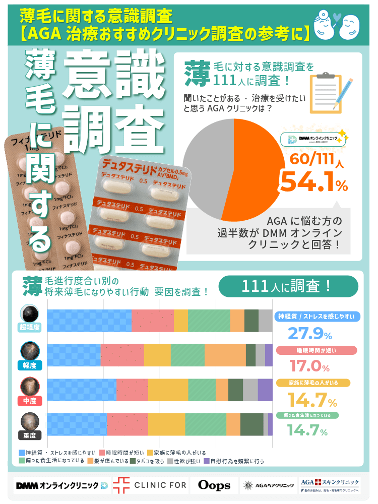 AGA治療おすすめクリニック11選！薄毛治療の費用比較や後悔しないための選び方も紹介 | さいとう内科クリニック