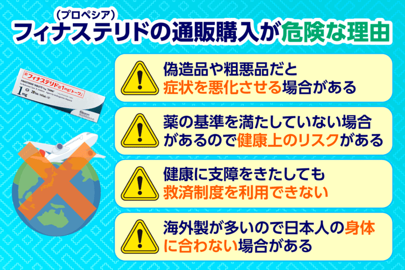 フィナステリドの通販購入に関する注意点を示す画像