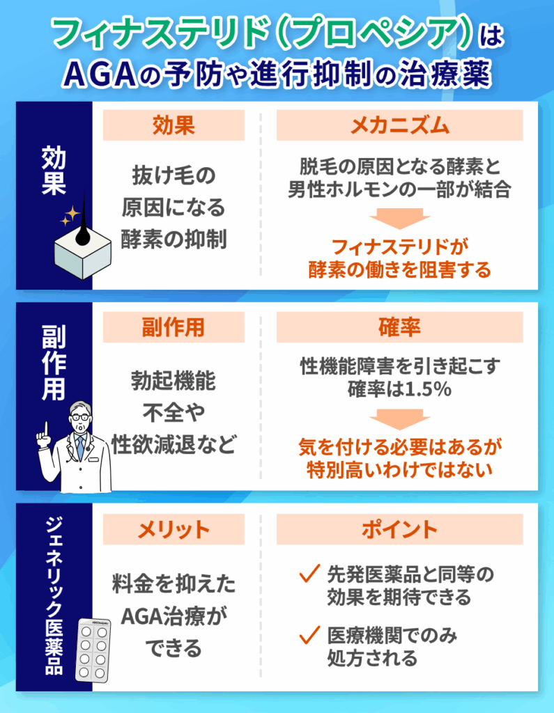 フィナステリドの効果や副作用について解説した画像