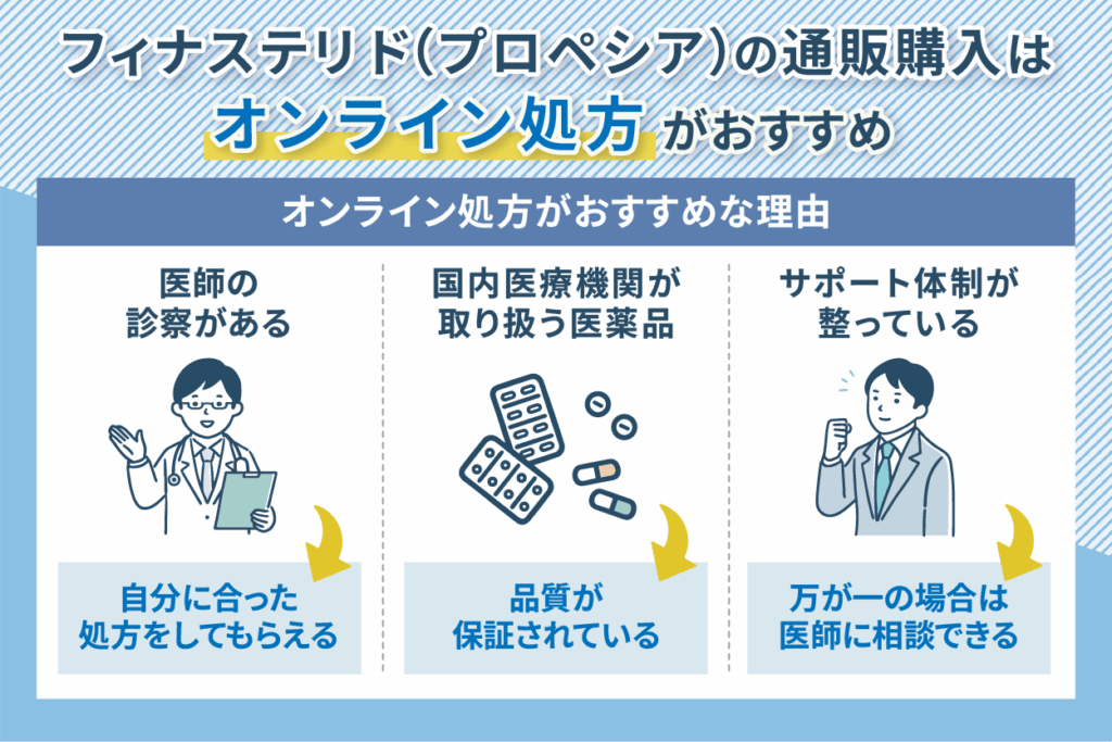 フィナステリド(プロペシア)の通販購入はオンライン処方がおすすめな理由をまとめた画像